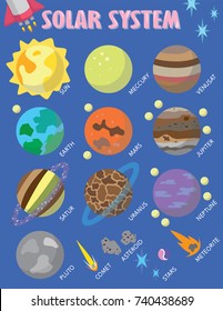 Solar system poster with planets and sun
