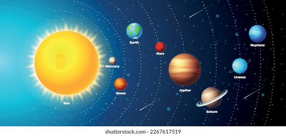 Afiche del sistema solar con planetas y sus nombres