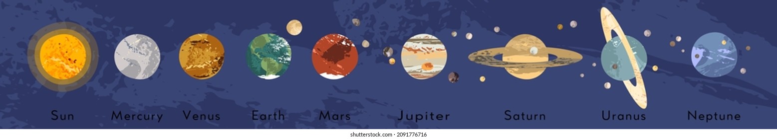 Solar system poster. Sun, Mercury, Venus, Earth, Moon, Mars, Jupiter, Saturn, Uranus, Neptune. Planet, satellite. Astronomy, astrophysics. Vector flat cartoon illustration