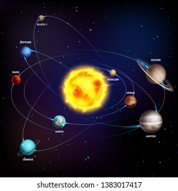 太陽系 宇宙宇宙宇宙宇宙の写実的惑星宇宙 太陽 水星ネプチューン金星 天王星軌道の3dベクター教育コスモスのポスター のベクター画像素材 ロイヤリティ フリー Shutterstock