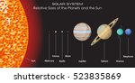 Solar System Relative Sizes of the Planets and the Sun infographic