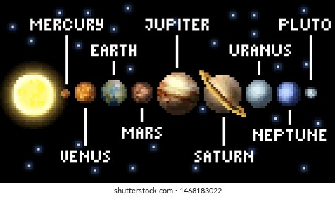 The Solar system in a retro 8 bit arcade video game pixel art style.