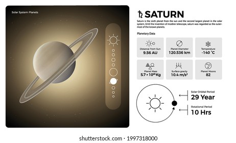 The Solar System Saturn and its characteristics vector illustration