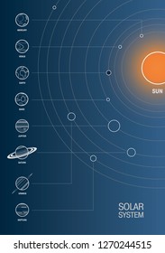 Solar System Scheme
