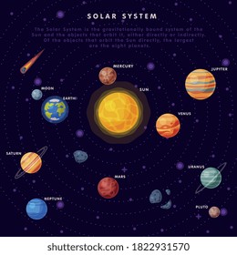 Solar System Scheme, Earth, Saturn, Mercury, Venus, Earth, Mars, Jupiter, Saturn, Uranus, Neptune, Pluto, Moon Planets in Galaxy Universe Vector Illustration