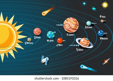 Solar system scheme of galaxy. Galaxy style, universe set, creative and bright concept for web banner, infographics, hero images. Flat isometric vector illustration isolated on generic background.