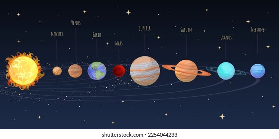 Esquema del sistema solar en el universo, caricatura de la Vía Láctea Galaxy, planetas con nombres en orden de sol. Astronomía, planetario, descubrimiento, concepto científico, plantilla de educación