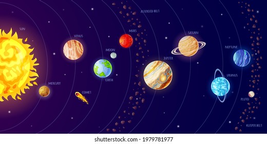 Sistema solar. Infografía universal con planetas órbita, sol, cometas, asteroides. Sistema de planetas de galaxias de dibujos animados, astronomía vectorial afiche para la educación en ciencias escolares. Mercurio, veno, tierra