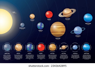 Solar system for science education