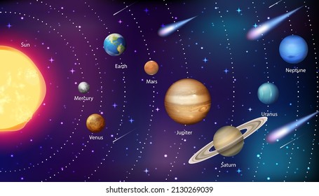 Solar system for science education illustration