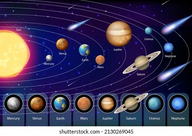 Solar system for science education illustration