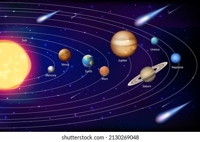 Sistema solar para la ilustración de la educación científica