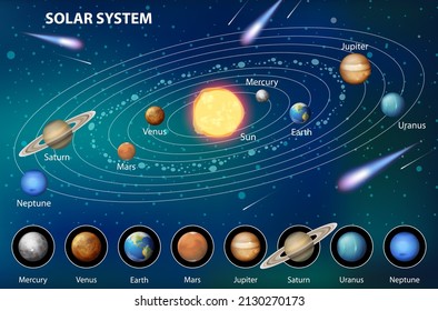 Solar system for science education illustration