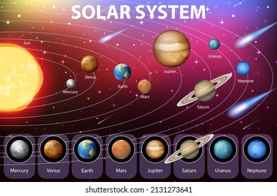 Solar system for science education illustration