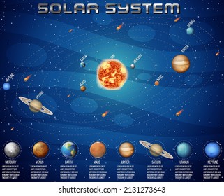 Solar system for science education illustration