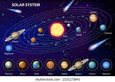 Solar system for science education illustration