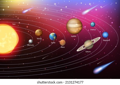 Sistema solar para la ilustración de la educación científica