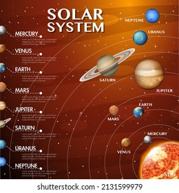 Sistema solar para la ilustración de la educación científica