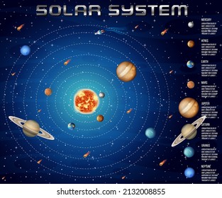 Solar system for science education illustration