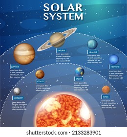 Solar system for science education illustration