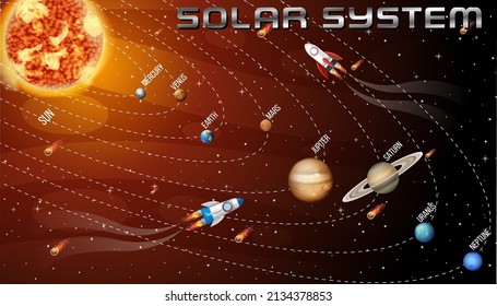 Solar system for science education illustration