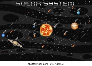 Solar system for science education illustration