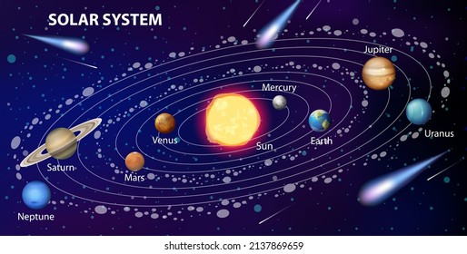 Solar system for science education illustration