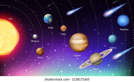 Solar system for science education illustration