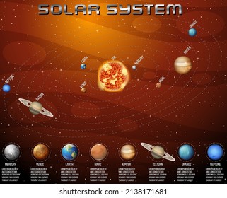 Solar system for science education illustration