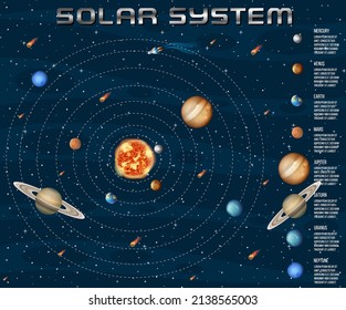 Solar system for science education illustration