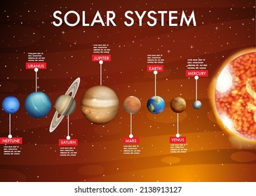 Sistema solar para la ilustración de la educación científica