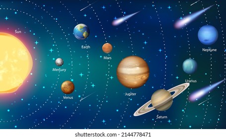 Solar System Science Education Illustration Stock Vector (royalty Free 