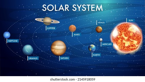 Solar system for science education illustration