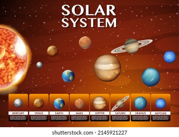 Solar System Science Education Illustration Stock Vector (Royalty Free ...