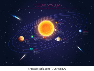 Solar system science poster, vector