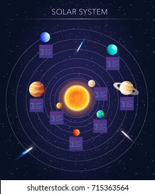 Solar system science poster, vector