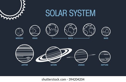 Solar System Set