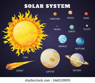 Solar system set of cartoon planets. Planets of the solar system solar system with names. Vector illustration in a flat style Isolated on a background for labels, logo, wallpapers, web, mobile.