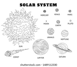 Solar system set of cartoon planets coloring. Planets of the solar system solar system with names.