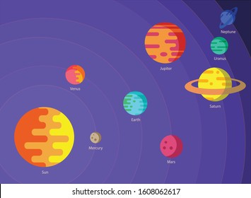 Solar system. Set of cartoon planets of the solar system. Planets of the solar system with names. Vector illustration in a flat style. Isolated on background for labels, logo, wallpaper