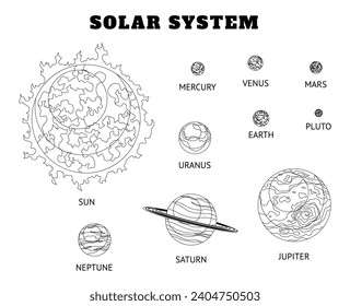 Solar system set of cartoon planets coloring. Planets of the solar system solar system with names.