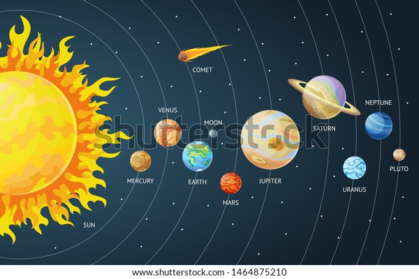 Solar system set of cartoon planets. Planets of\
the solar system solar system with names. Vector illustration in a\
flat style Isolated on a background for labels, logo, wallpapers,\
web, mobile.