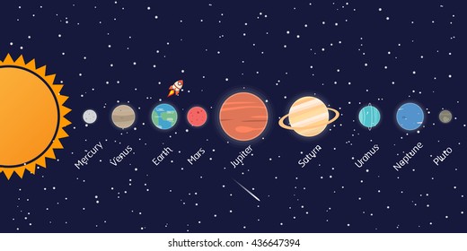 Solar system set of planets: Mercury, Venus, Earth, Mars, Jupiter, Saturn, Uranus, Neptune, Pluto. Space illustrations