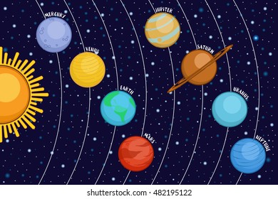 Solar system showing planets around sun in outer space