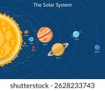 solar system showing the Sun and all eight planets with labeled orbits for educational purposes hand drawn schematic vector illustration. Science educational illustration