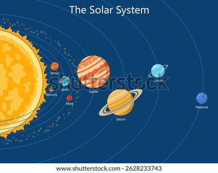 solar system showing the Sun and all eight planets with labeled orbits for educational purposes hand drawn schematic vector illustration. Science educational illustration