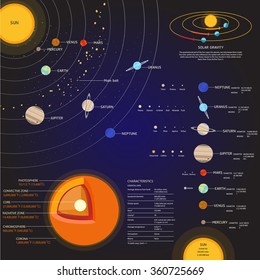 Solar system Space elements vector set