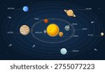 Solar system space objects and planets infographic scheme. Vector illustration