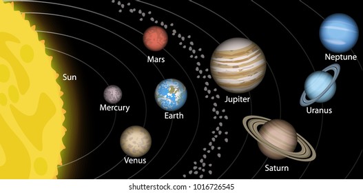 Solar system, space, planets around the sun. Mercury, Venus, Earth, Mars, Jupiter, Saturn, Uranus, Neptune, Pluto