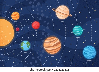 Solar system in space. Planets in galaxy among stars, astronomy and astrology, science. Educational materials for children, training and learning. Poster or banner. Cartoon flat vector illustration